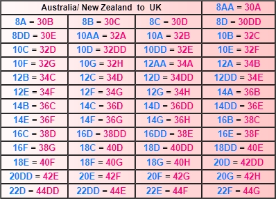 International bra size chart